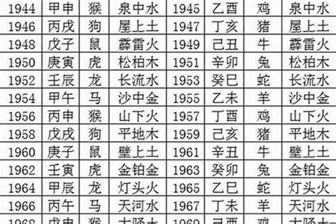 1980年什么命|1980年五行属什么